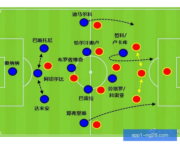 三中卫体系球队冲刺次数分布：边翼卫跑动最吃重
